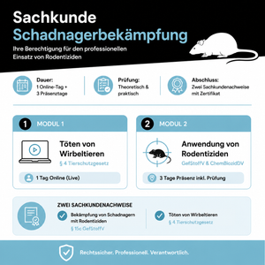 Infografik zur Sachkunde Schadnagerbekämpfung mit Kursaufbau, Prüfung und Sachkundenachweisen für den professionellen Einsatz von Rodentiziden.