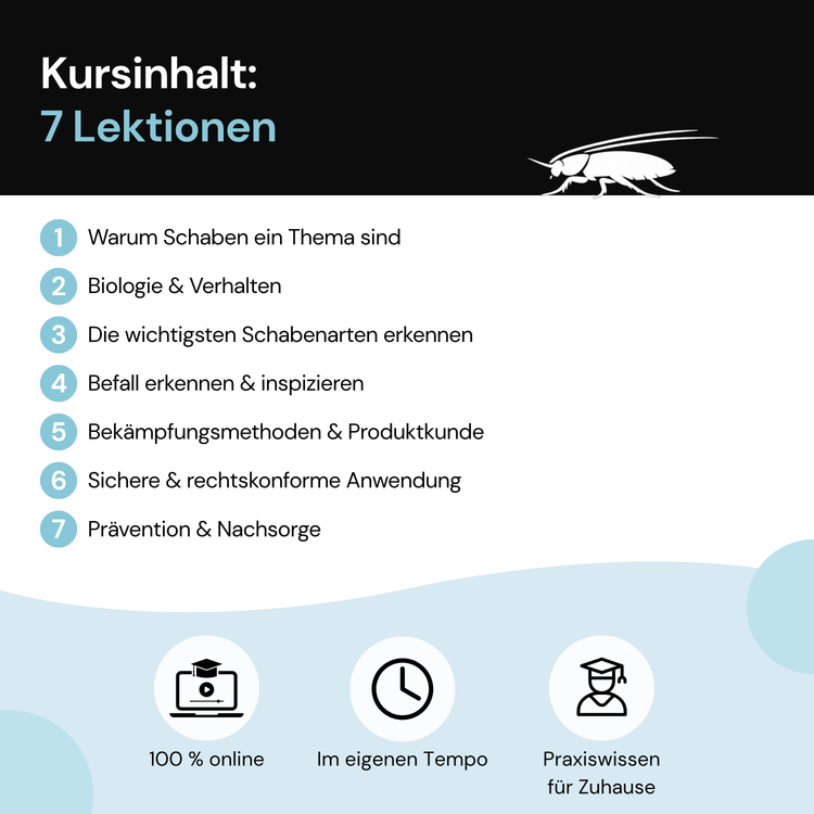 Übersicht der sieben Lektionen im Online-Kurs Fachkunde Schaben mit Themen zu Biologie, Befallerkennung, Bekämpfung, Anwendung und Prävention